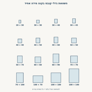 המחשת גדלי קנבס בס״מ בקנה מידה אחיד, מ־20×30 ועד100×140 — מדריך מידות